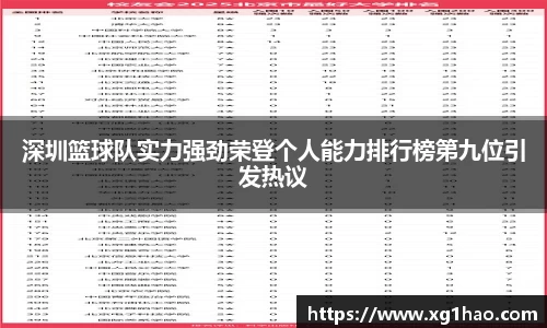 深圳篮球队实力强劲荣登个人能力排行榜第九位引发热议